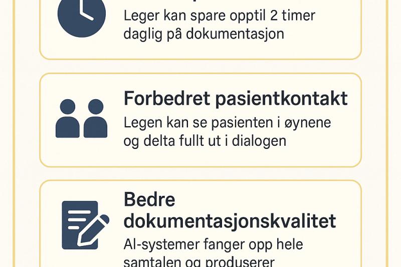 Forskjell mellom Noteless og MediVox